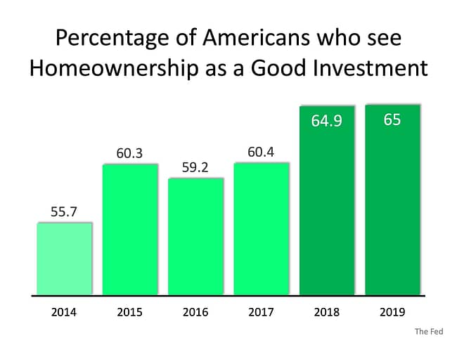 Americans' Powerful Belief in Homeownership as an Investment | Simplifying The Market