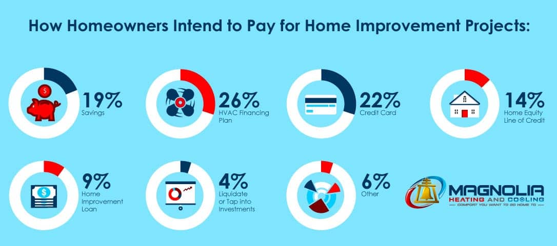 How_to_pay_for_home_improvements