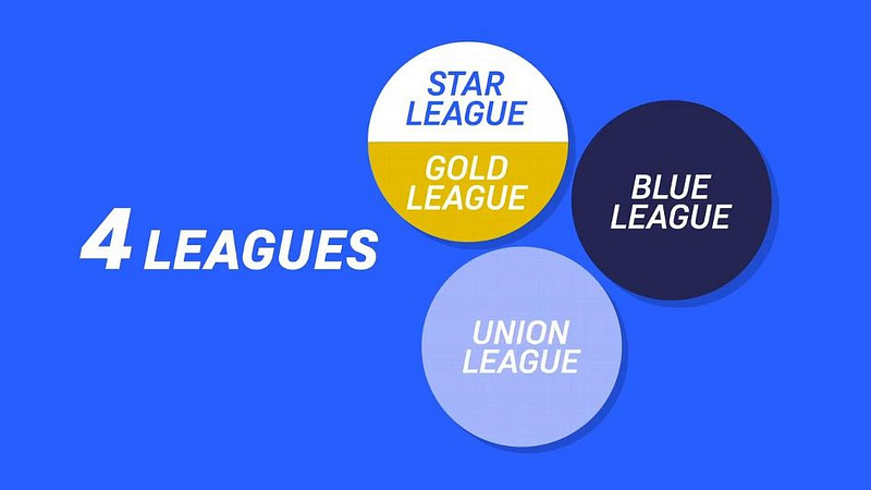 Unify League explainer: Could this really challenge UEFA's Champions League?