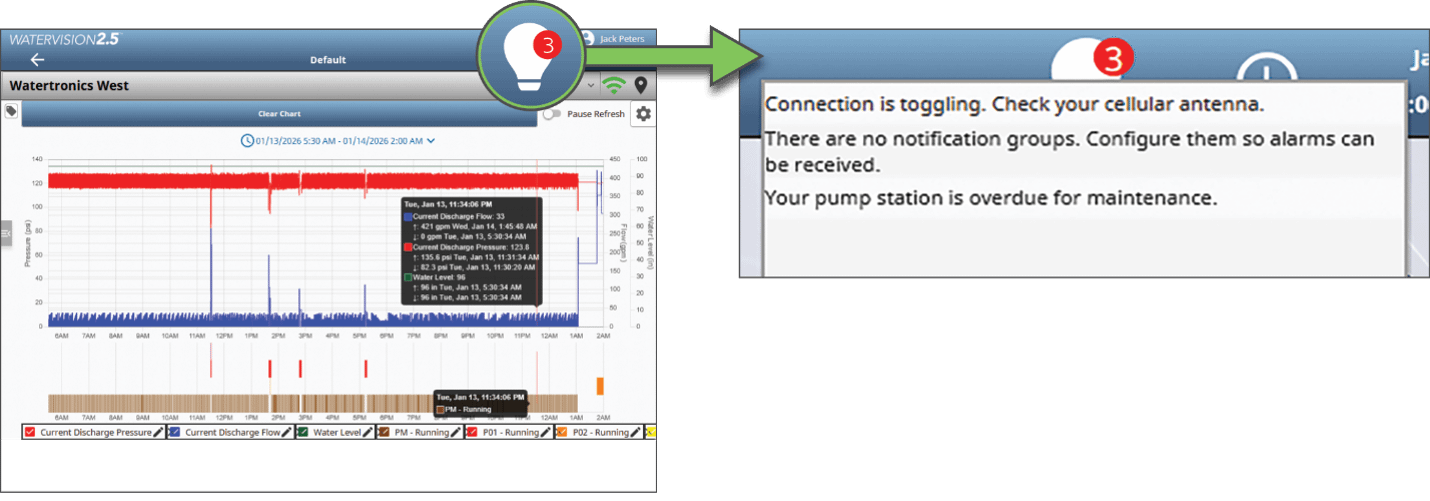 WaterVision 2.5 remote telemetry interface