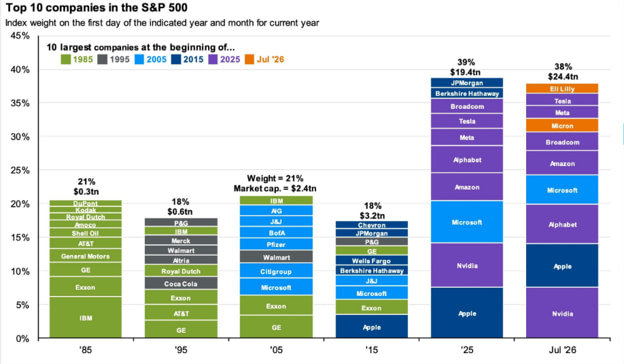 The Changing Face of Market Leaders
