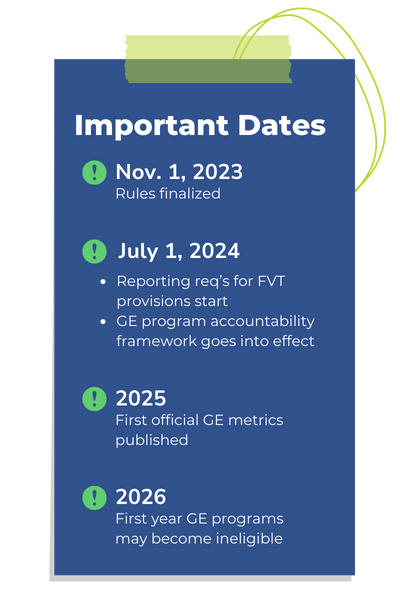 Important Dates for the Gainful Employment rule updates.