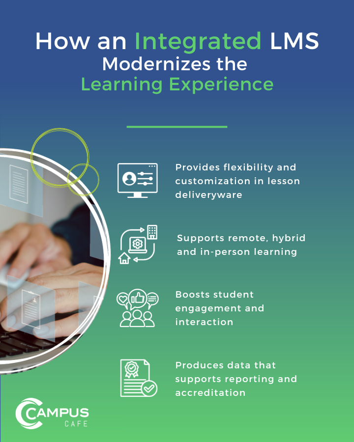 When your school connects its SIS to an LMS, it creates a single place to digitally manage classroom operations, saving time and improving data accuracy.