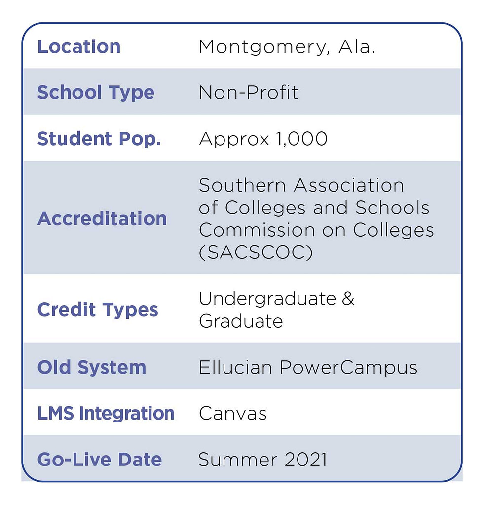 Huntingdon College is a four-year college that offers liberal arts and pre-professional courses.