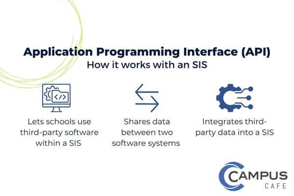 APIs let schools use third-party software with their student information system and shares information between the two systems.