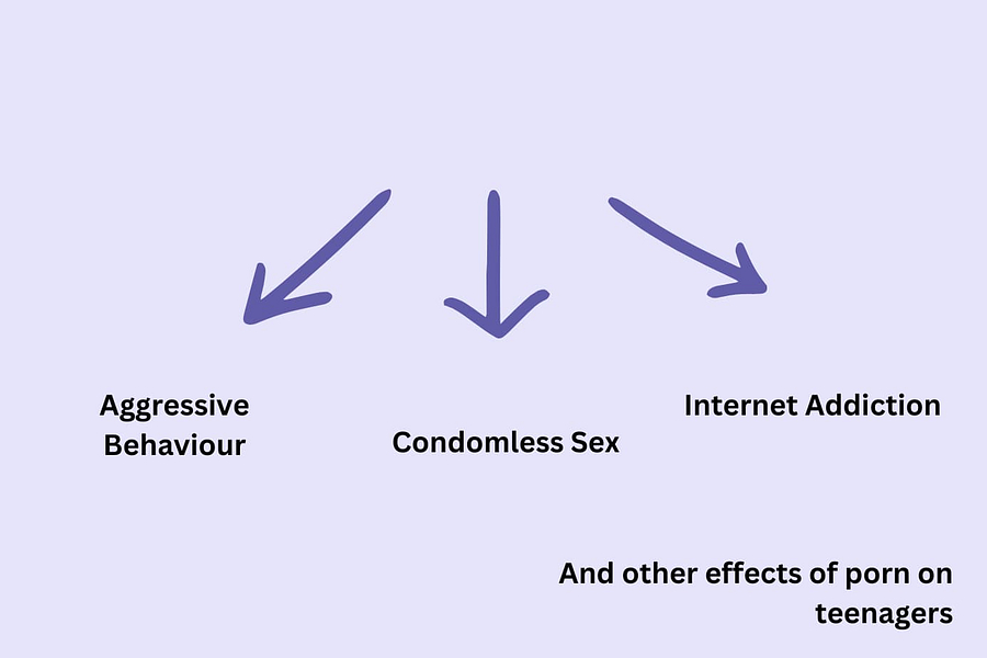 Effects of Porn on Teenagers What the Science Says 