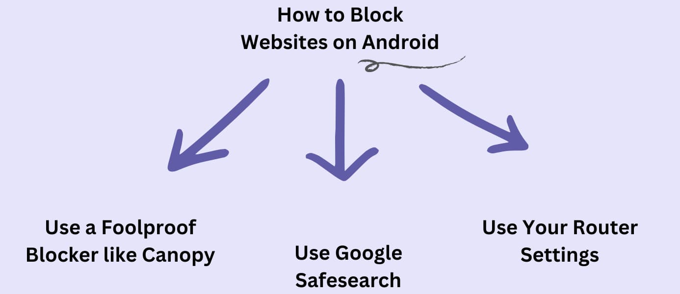 Block websites on android
