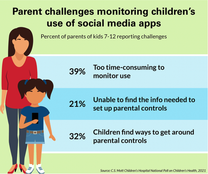 parental control for social
