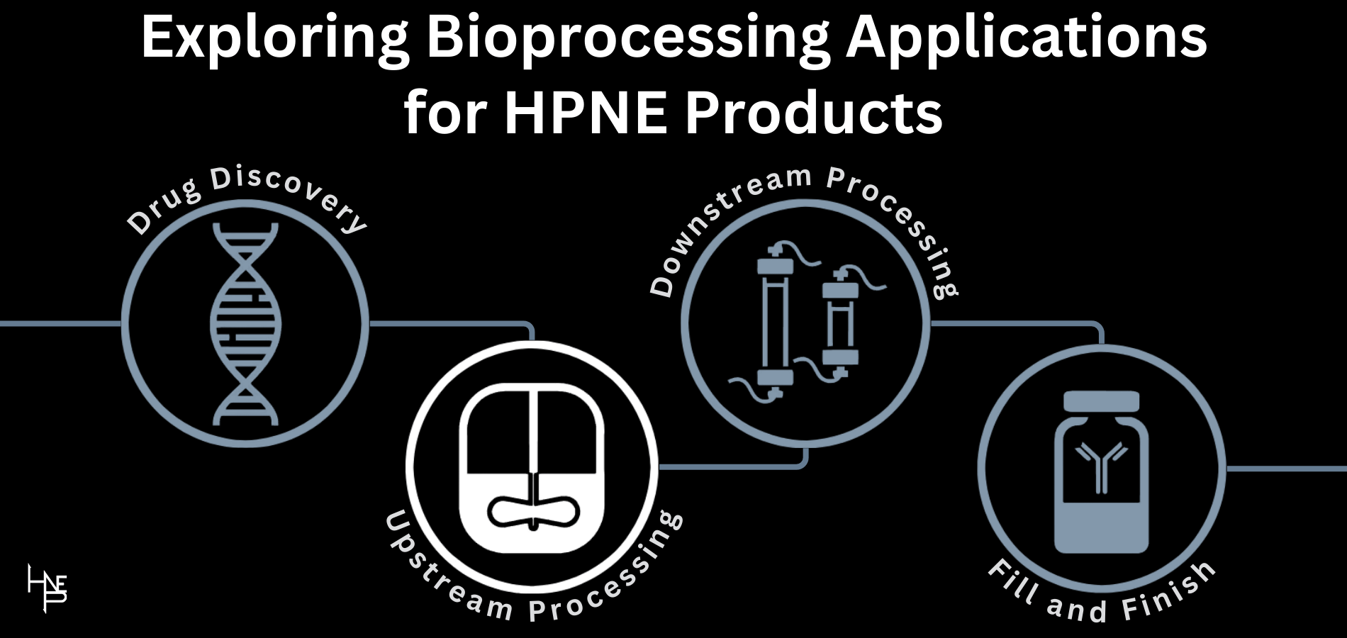 What is Upstream Bioprocessing?