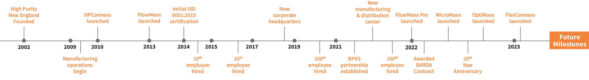 HPNE Timeline Graphic - Most Recent