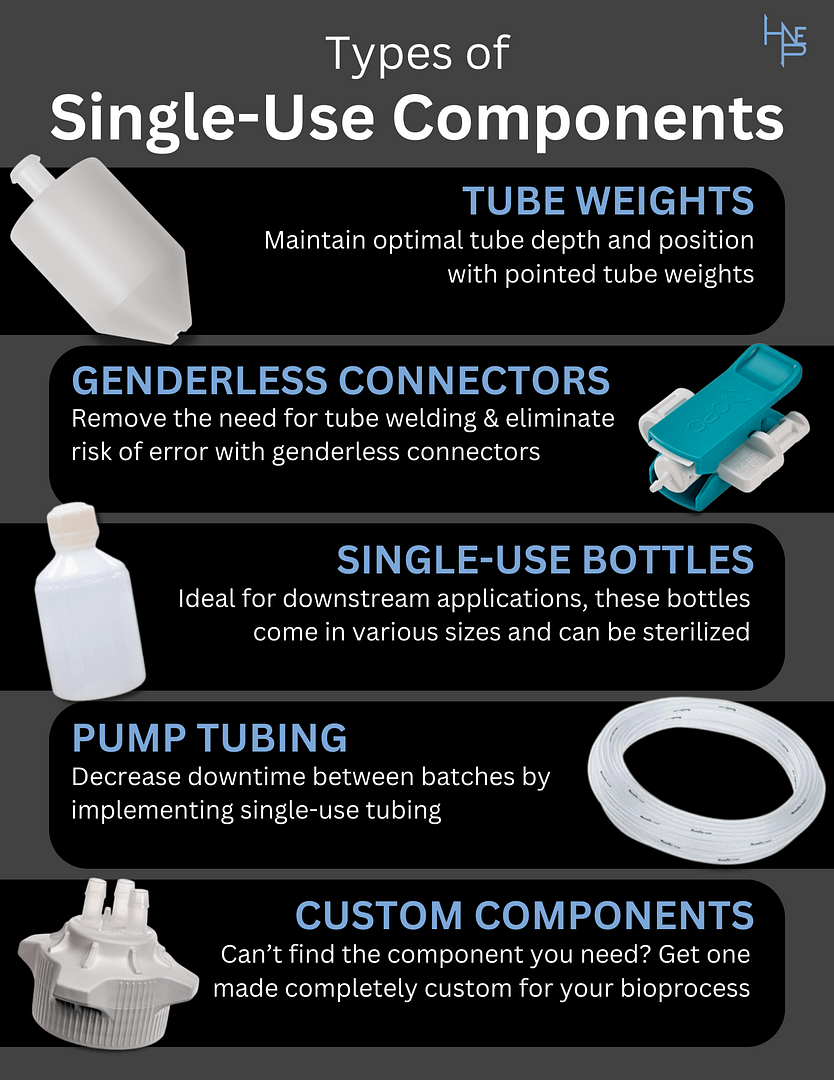 Single-Use Component