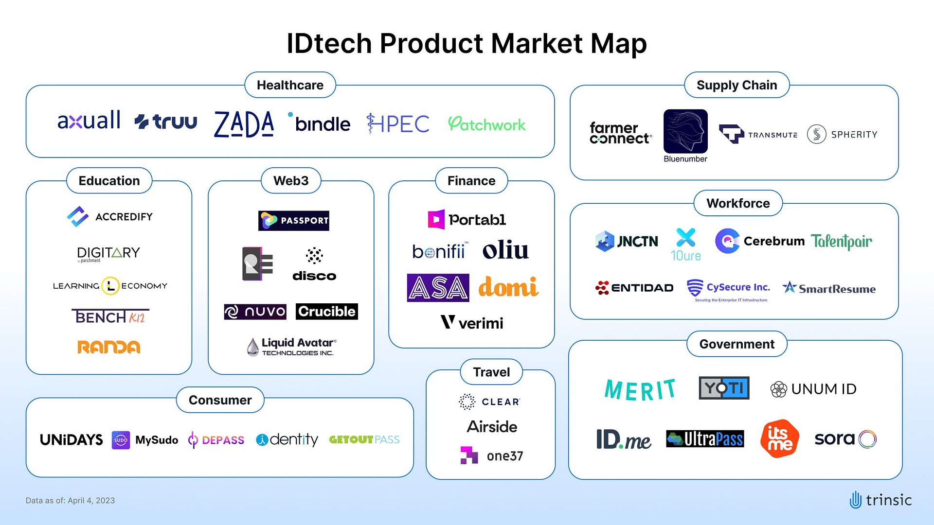 IDtech Product Market Map (Apr 2023)