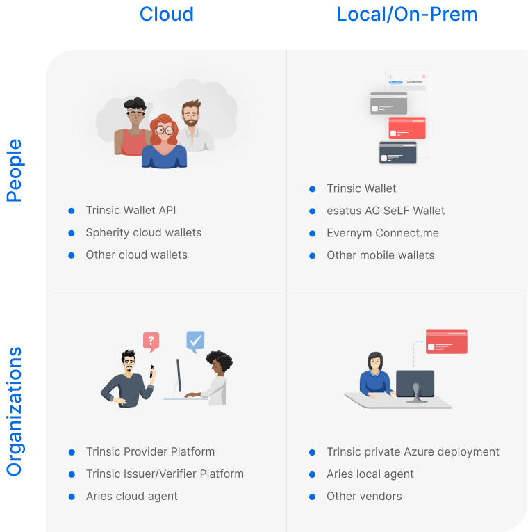 Cloud vs On-prem software