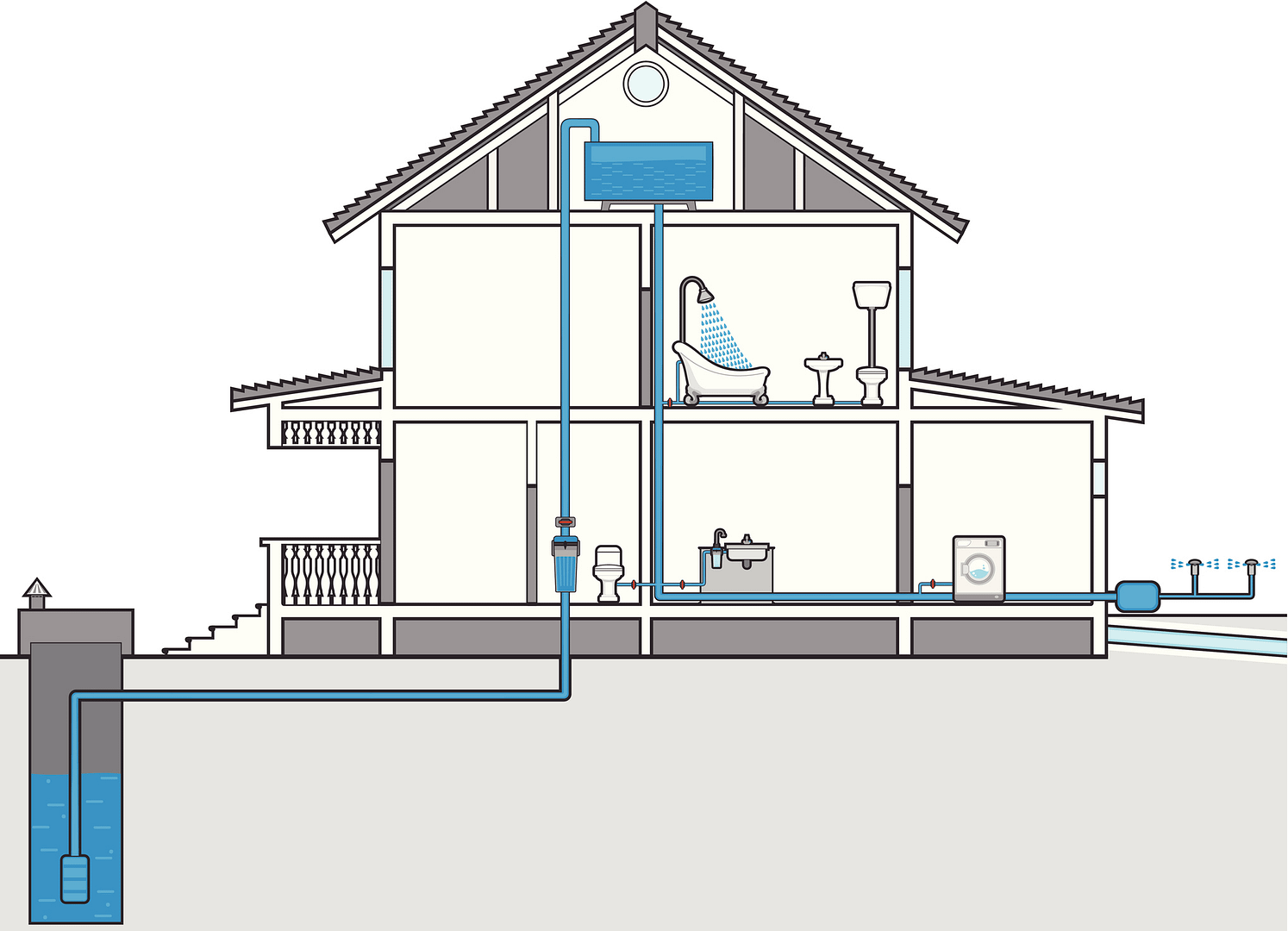 Plumbing Plan for a House in Riverside CA