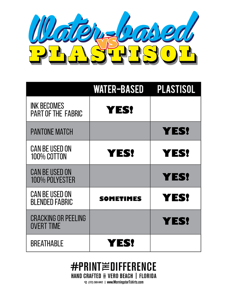 ABOUT PLASTISOL