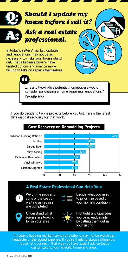 Should You Update Your House Before Selling? Ask a Real Estate Professional. [INFOGRAPHIC] | Simplifying The Market