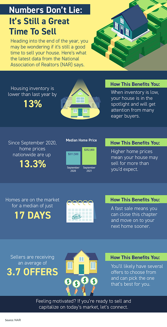 Numbers Don’t Lie – It’s Still a Great Time To Sell [INFOGRAPHIC] | Simplifying The Market