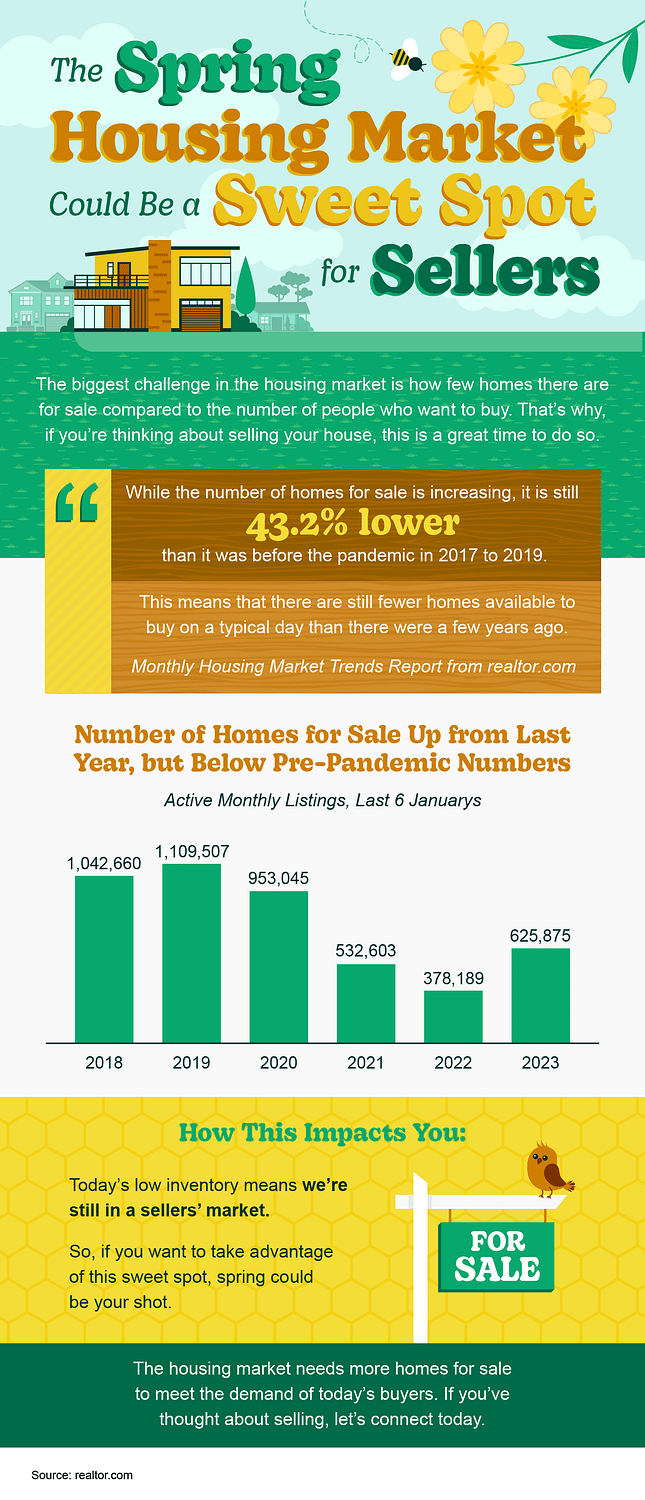 The Spring Housing Market Could Be a Sweet Spot for Sellers [INFOGRAPHIC] | Simplifying The Market