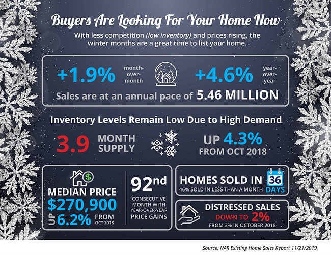 Buyers Are Looking For Your Home [INFOGRAPHIC] | Simplifying The Market