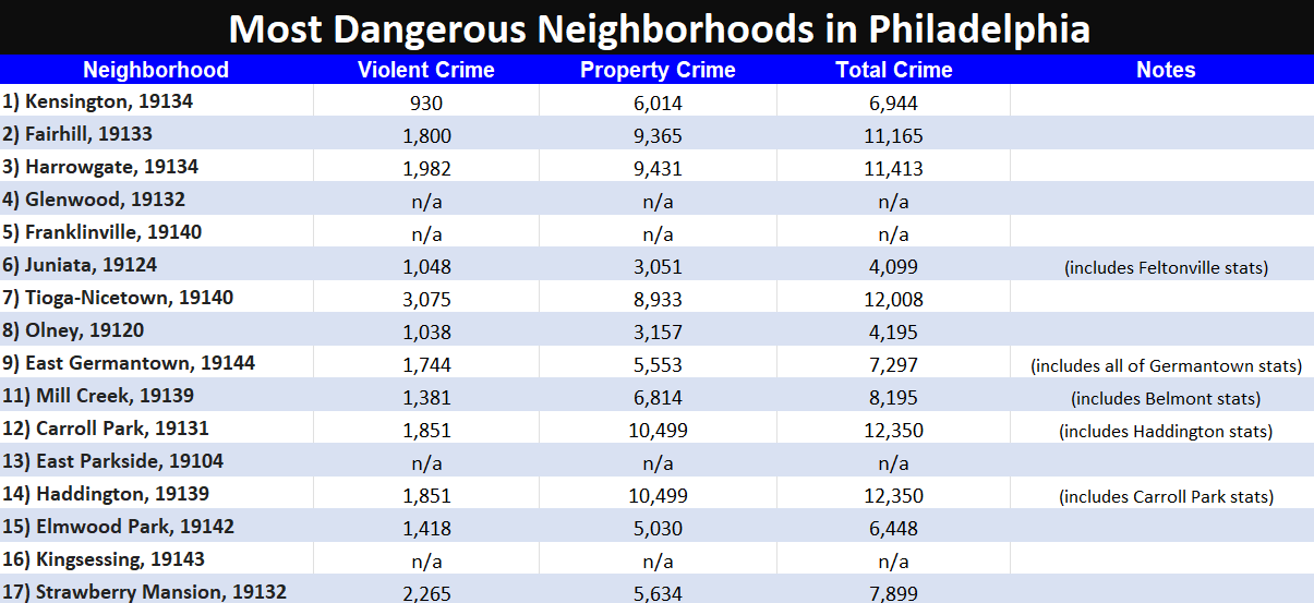 most dangerous neighborhoods - Ilustrasi 3