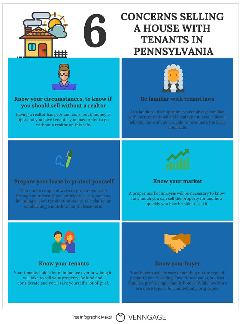 Selling a house with tenants