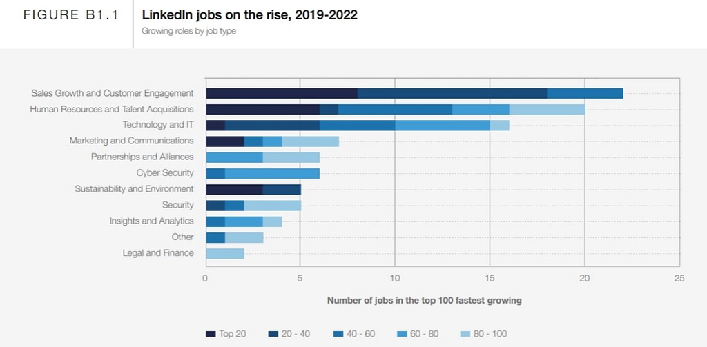 AI is Helping To Identify Skills Gaps And Future Jobs: An Expert Explains How - Credit: World Economic Forum
