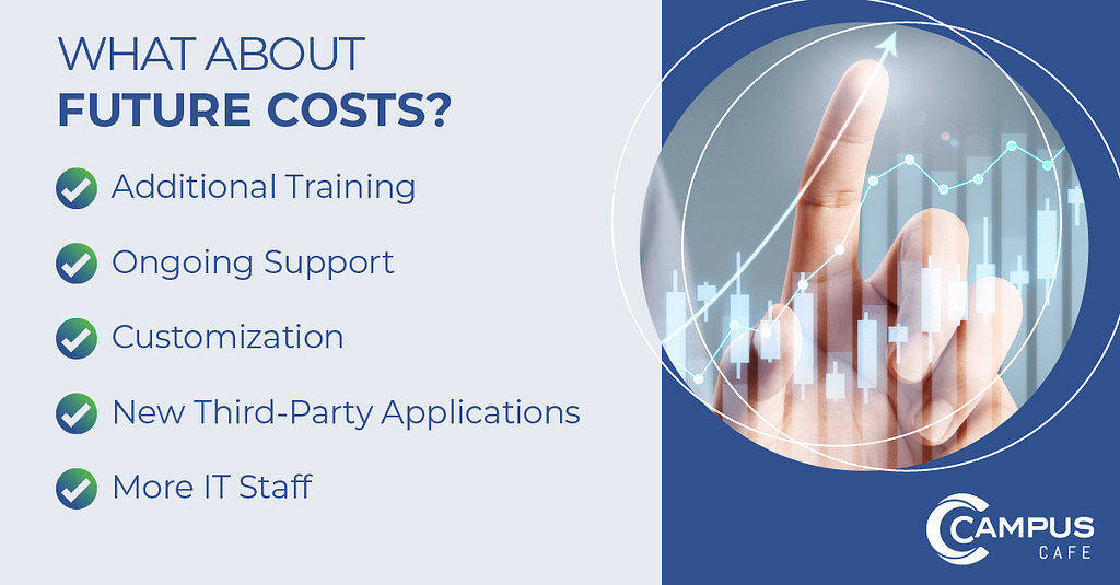 Image with the text "What about Future Costs?" and bullet points for "additional training, ongoing support, customization, new third-party applications, and more IT staff."
