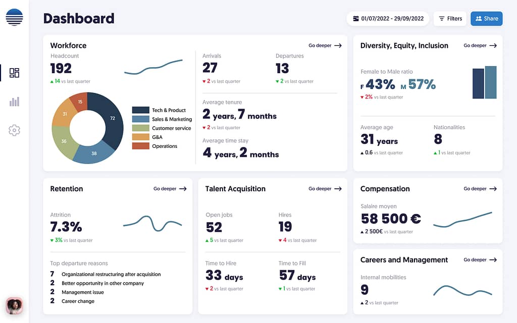 Reflect brings data visualization to HR teams
