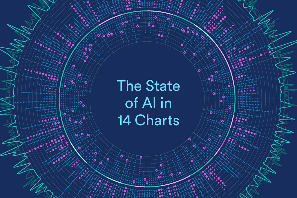 2023 State Of AI In 14 Charts - Credit: Stanford Human-Centered Artificial Intelligence Institute