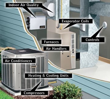 How Much Does an HVAC System Cost?