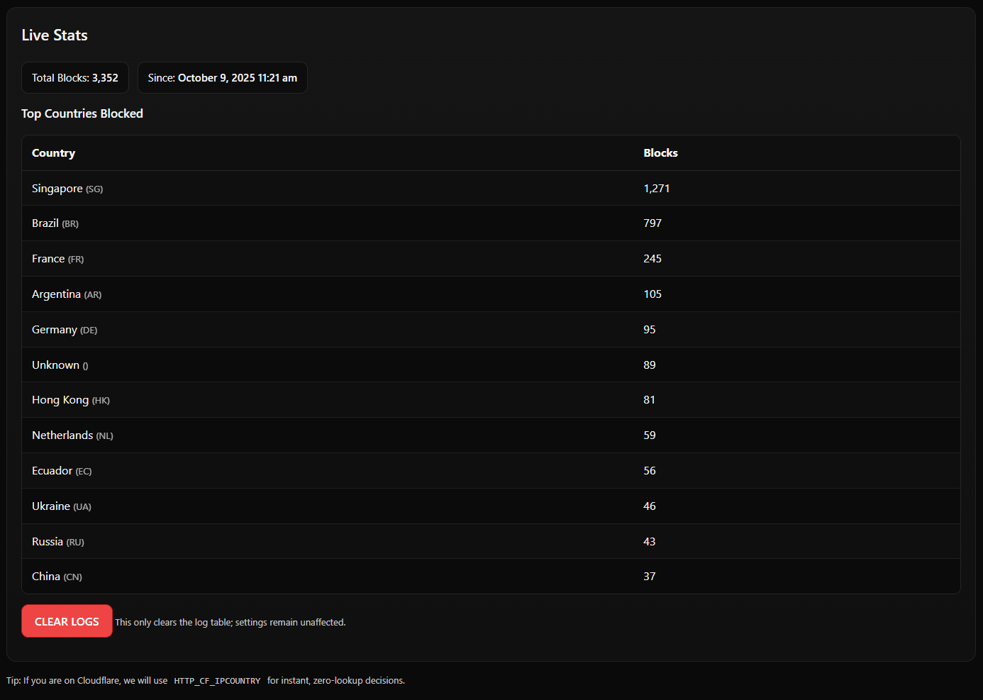 CountryLock WordPress Plugin