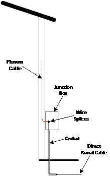 Lasco FPR.2