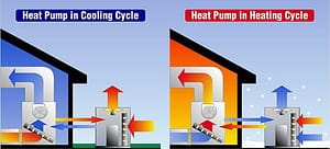 How Does A Heat Pump Work Phyxter Home Services 1009910