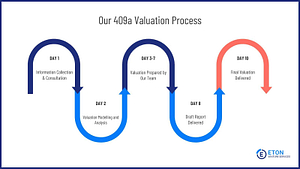 409a valuation process