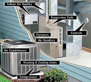 Parts Of An Hvac System