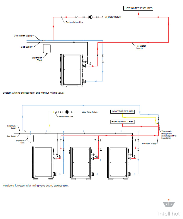 Tankless Water Heater Sizing Calculator configuration requirements