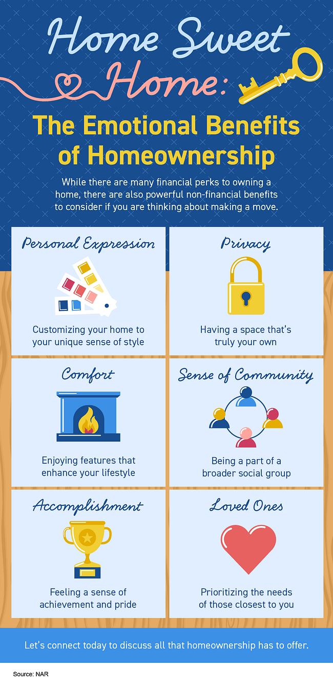 Home Sweet Home: The Emotional Benefits of Homeownership [INFOGRAPHIC] | Simplifying The Market