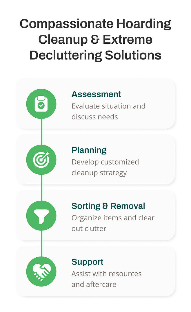Compassionate Hoarding Cleanup And Extreme Decluttering Solutions 1 compassionate cleanout