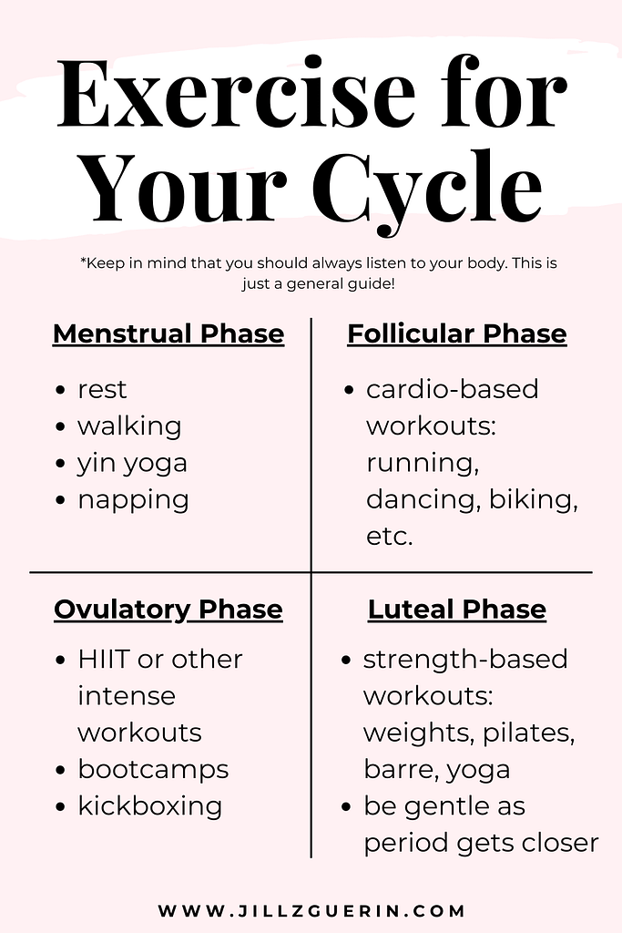 Cycle Syncing 101 Everything You Need To Know