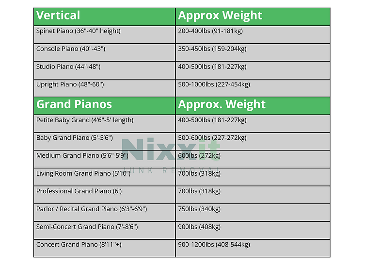 How To Master Piano Removal With These Best Piano Removal Tips 2 How Heavy Is Your Piano - Piano Removal Guide