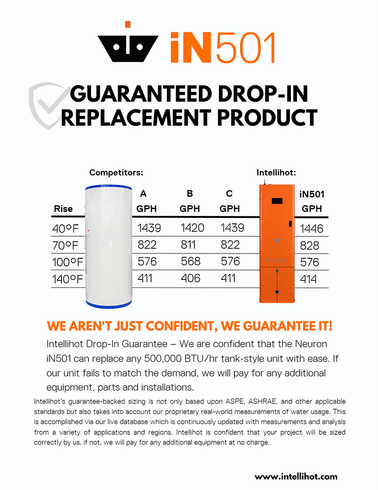 iN501 Drop In Guarantee