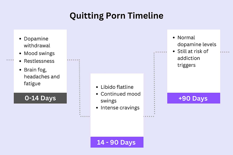 effects of quitting porn