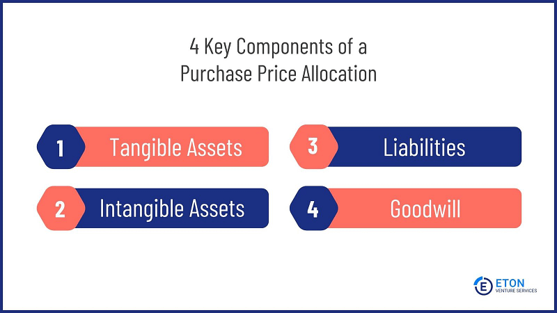 4 key components of allocation of purchase price in asset sale