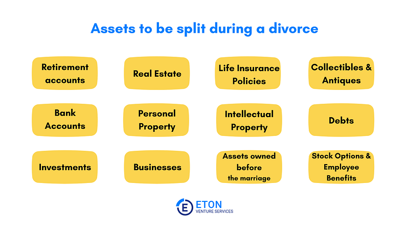 Assets to be split up during a divorce - Eton