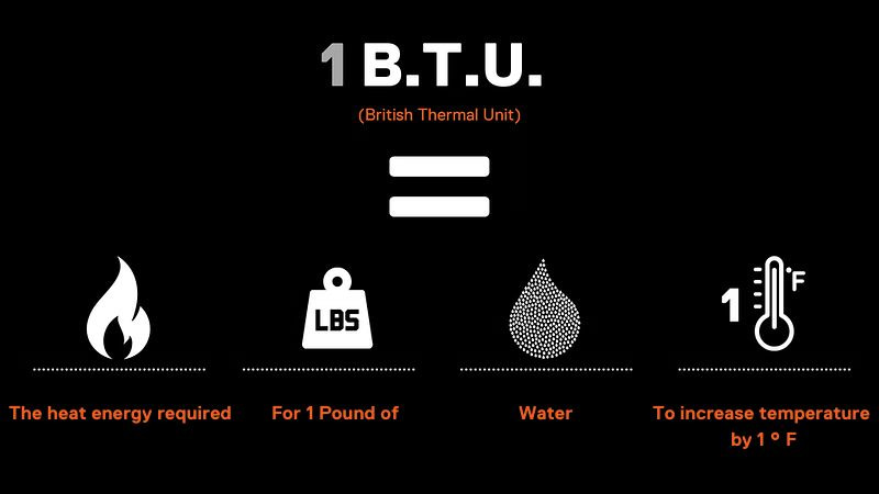 tankless water heater sizing btus