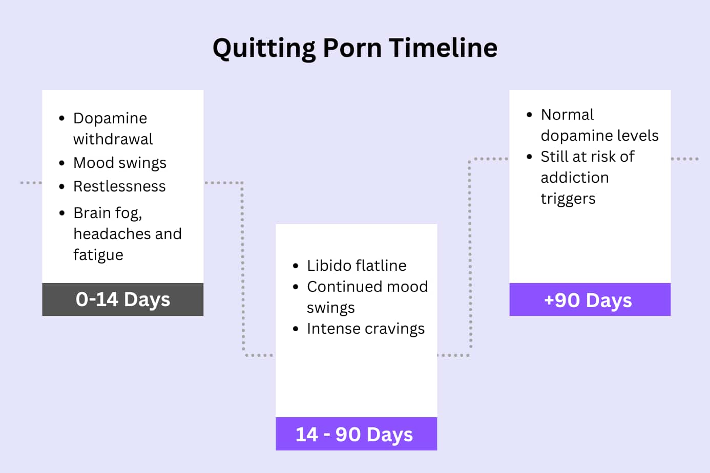 Effects Of Quitting Porn Timeline and What To Expect image image