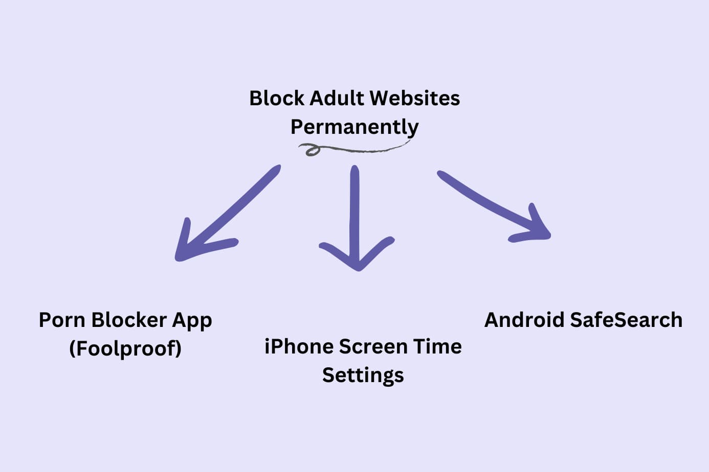 How to Block Adult Websites on My Phone Permanently - 4 Methods in 2023
