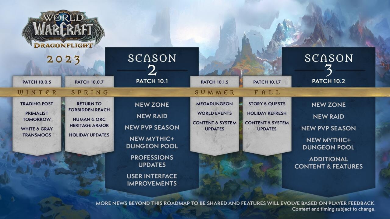 Blizzard is on track so far with its Dragonflight 2023 roadmap.