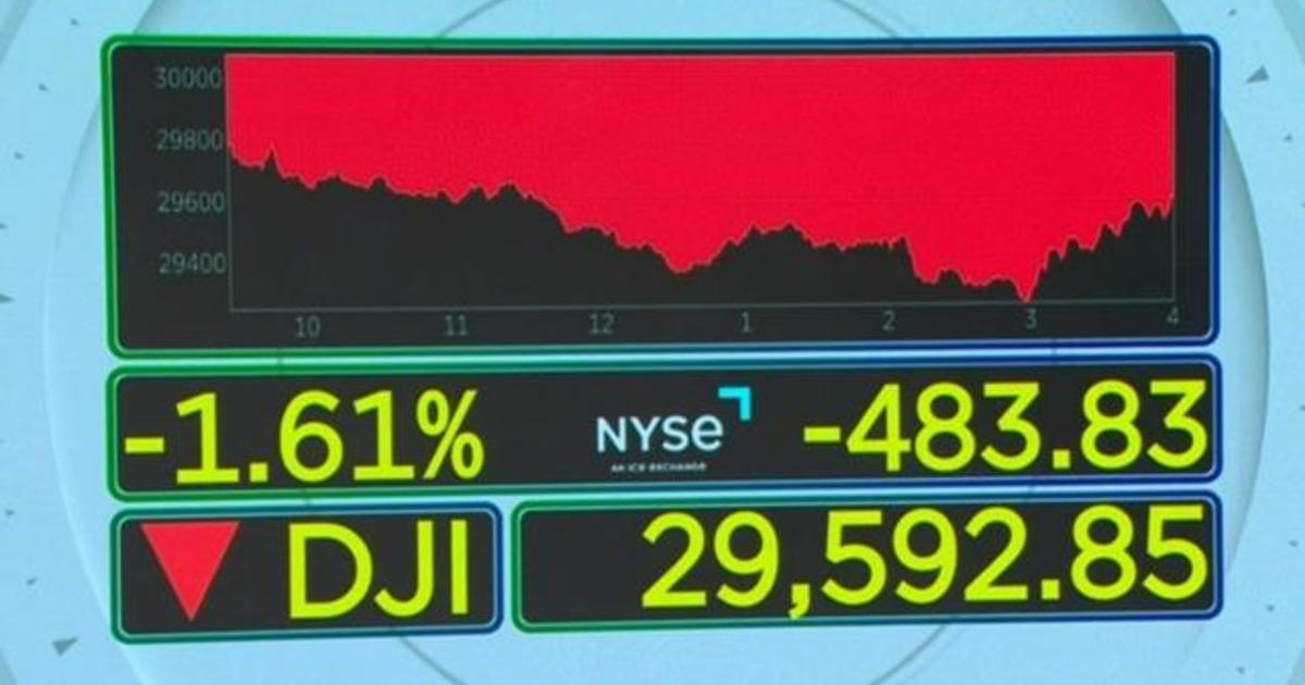 Dow hits bear market territory during intraday trading