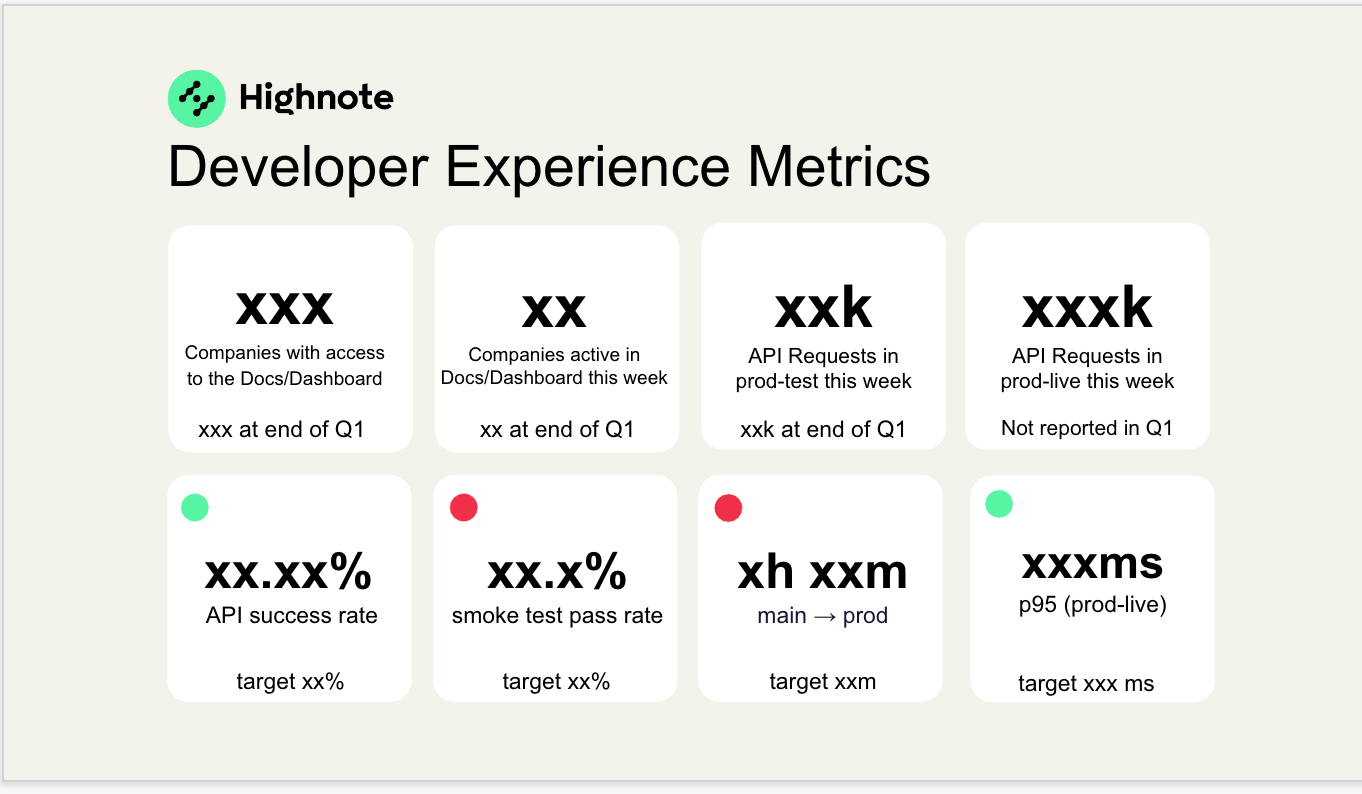 Developer Experience Metrics